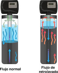 filtros retrolavables